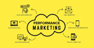 Performance Marketing & Paid Ad Automation