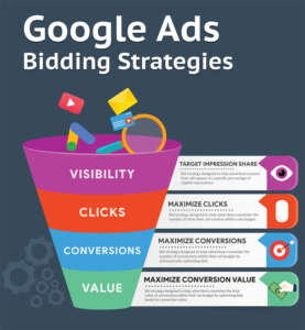 Top 5 digital marketing institute