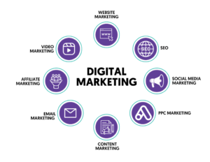  Digital Marketing Course in Ameerpet